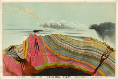 Cromolitografía en colores del núcleo y la superficie de la Tierra, que incluye varias capas geológicas y la erupción de un volcán, realizada en 1893 por Levi Walter Yaggy (Wikimedia Commons).