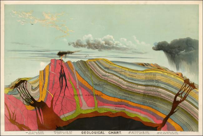 Cromolitografía en colores del núcleo y la superficie de la Tierra, que incluye varias capas geológicas y la erupción de un volcán, realizada en 1893 por Levi Walter Yaggy (Wikimedia Commons).